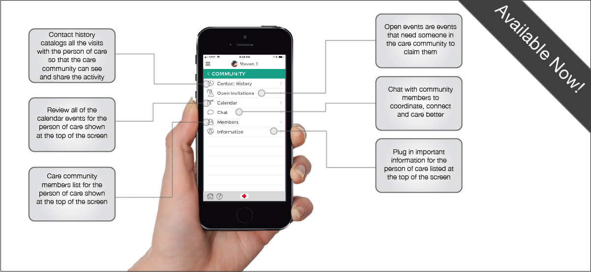 genusConnect Community