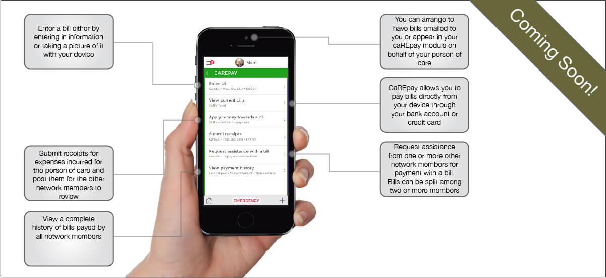 genusConnect CaREpay