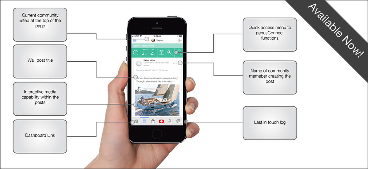 genusConnect Summary