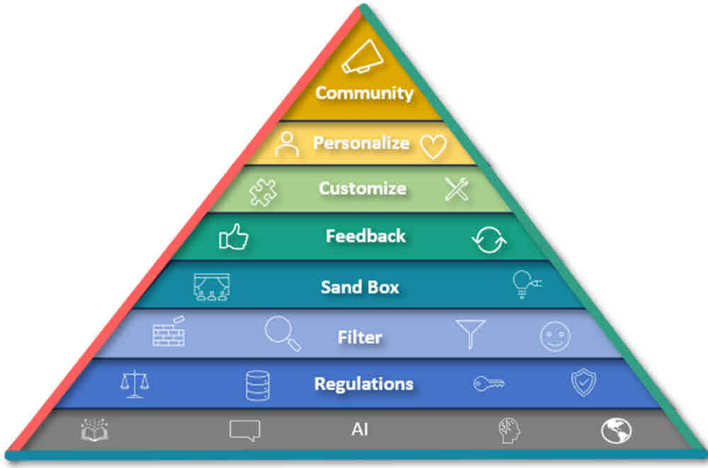 Back end portal dashboard image